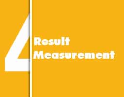 Result Measurement